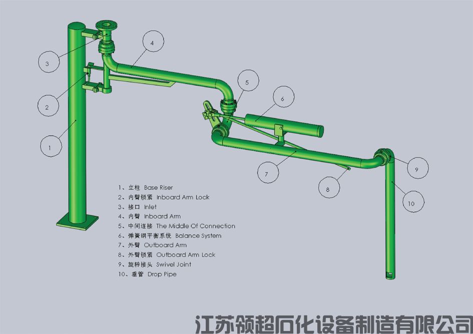 裝車鶴管設(shè)備購買注意事項？提前預(yù)定是關(guān)鍵(1)